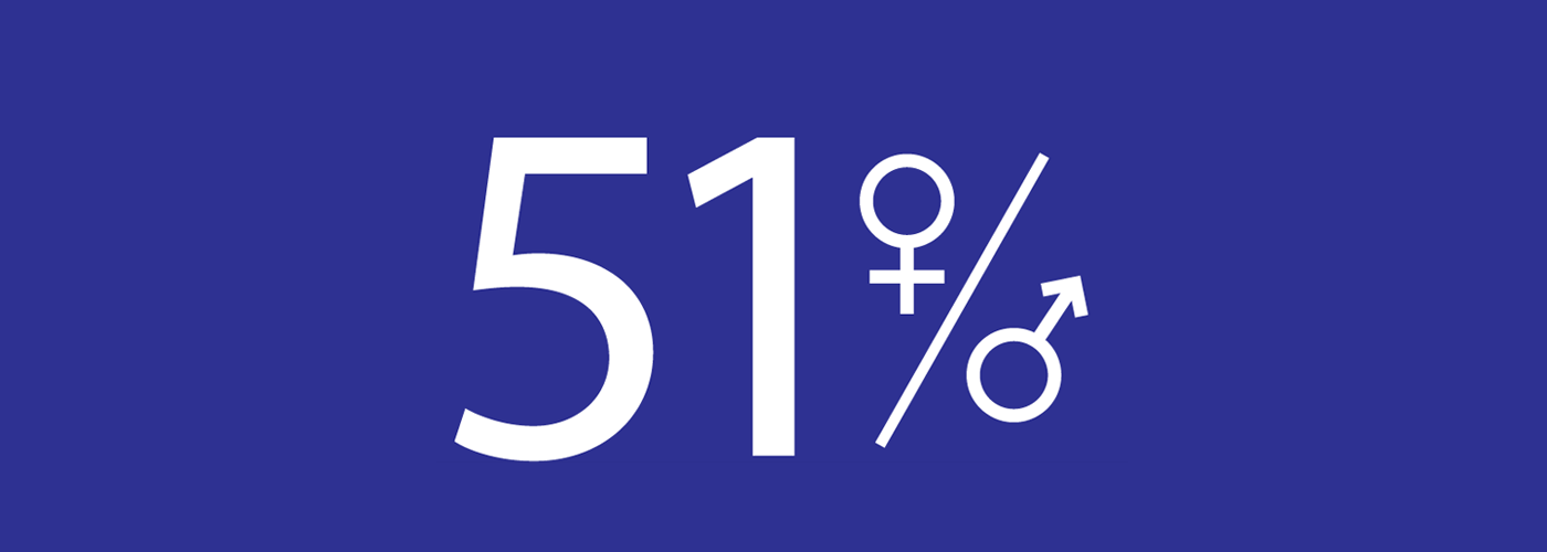 #1644: Women & The Arts | 51%