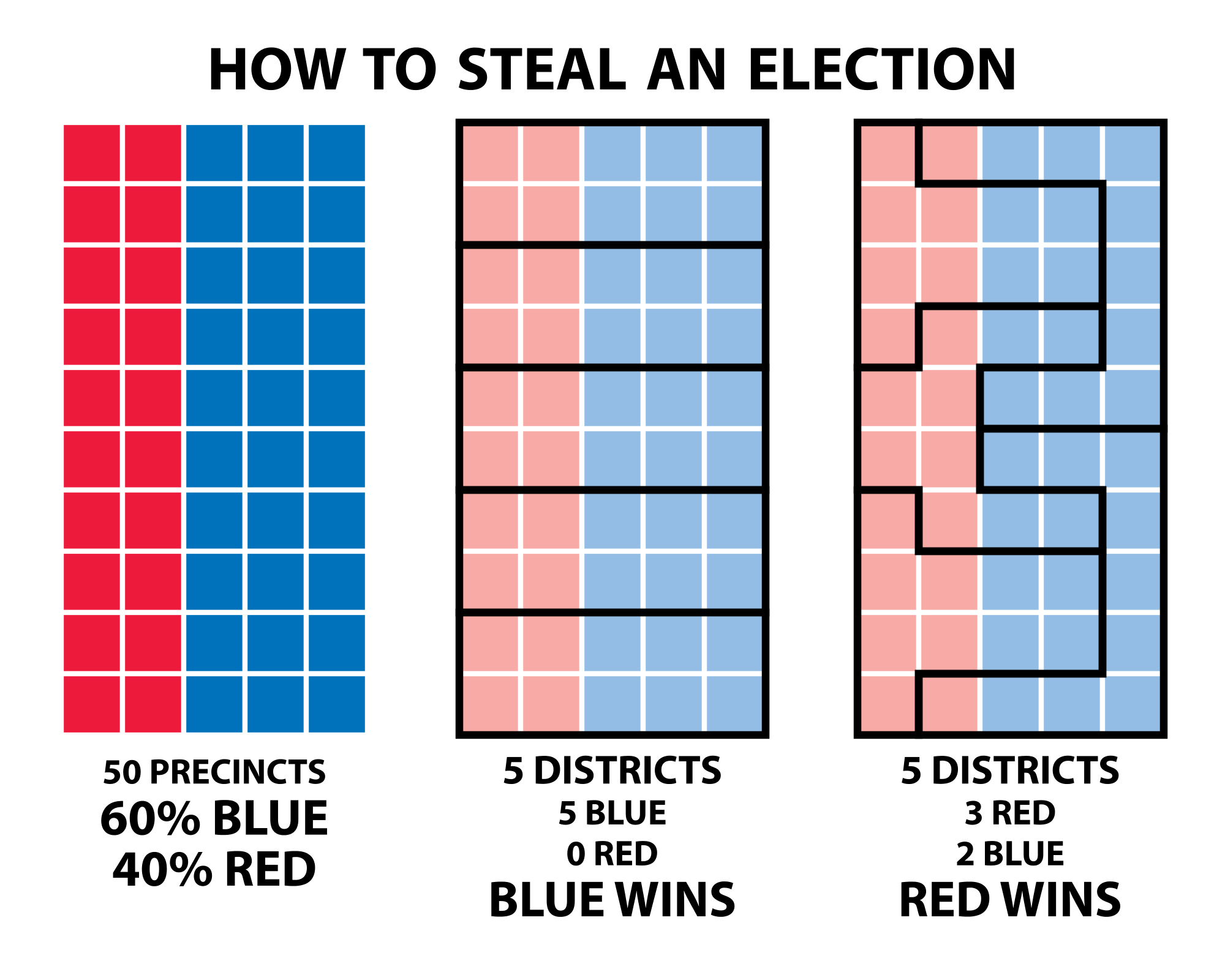 How To Steal An Election   Gerrymandering.svg  